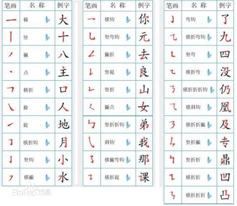 筆畫8畫的字|筆畫查詢 [8畫]